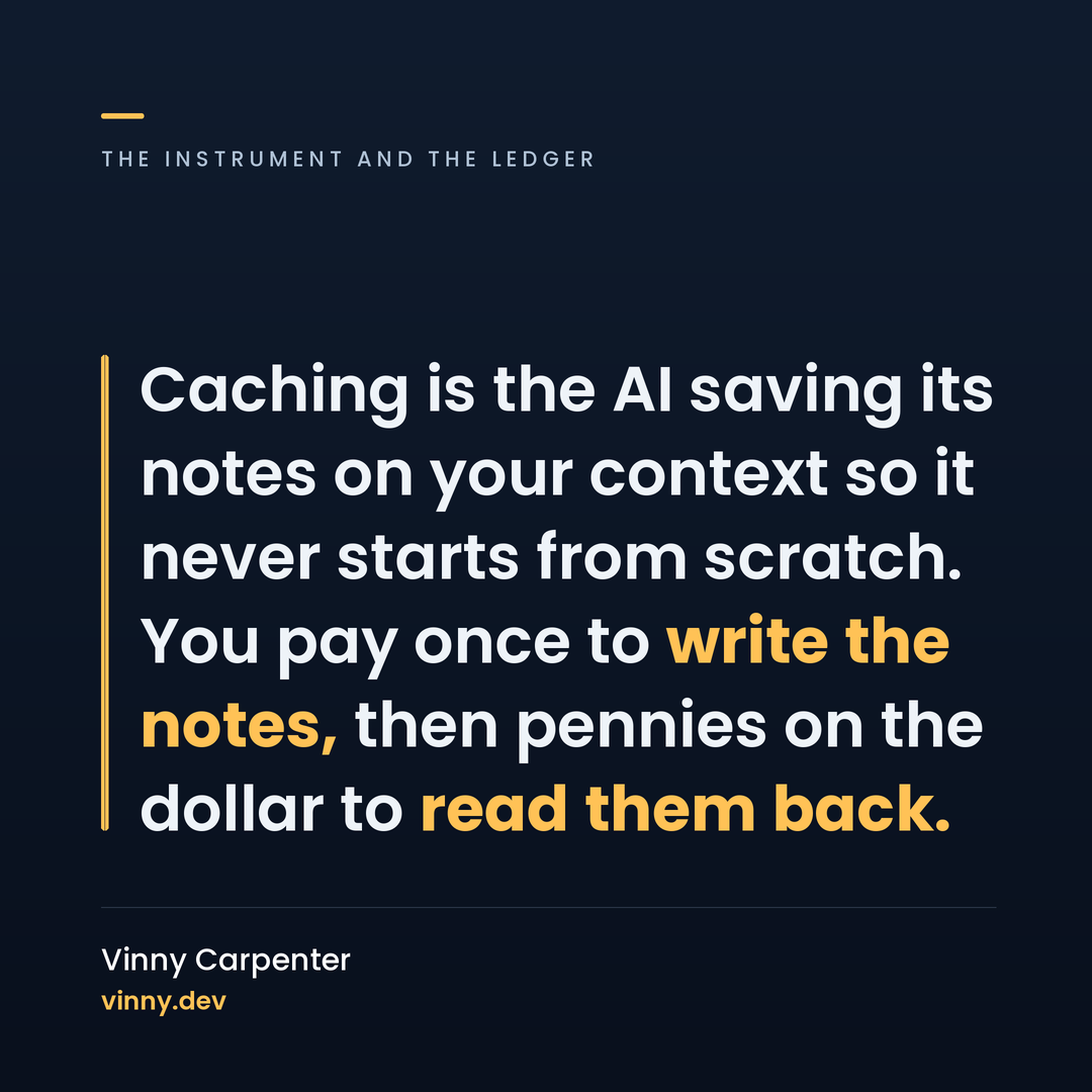 Pull quote: Caching is the AI saving its notes on your context so it
never starts from scratch. You pay once to write the notes, then pennies
on the dollar to read them back.
