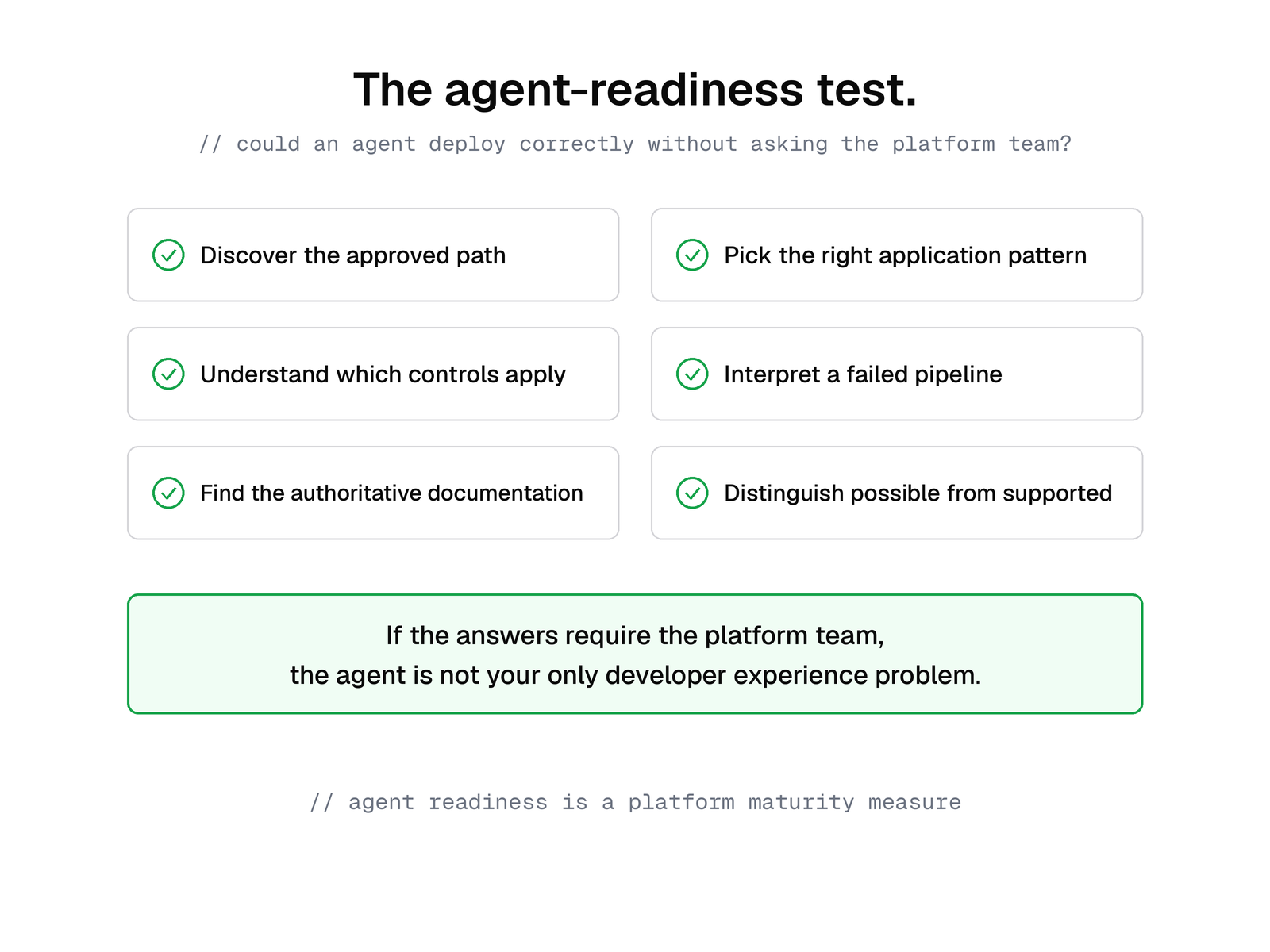 The agent-readiness test as a checklist: discover the approved path, pick the right application pattern, understand which controls apply, interpret a failed pipeline, find the authoritative documentation, and distinguish possible from supported