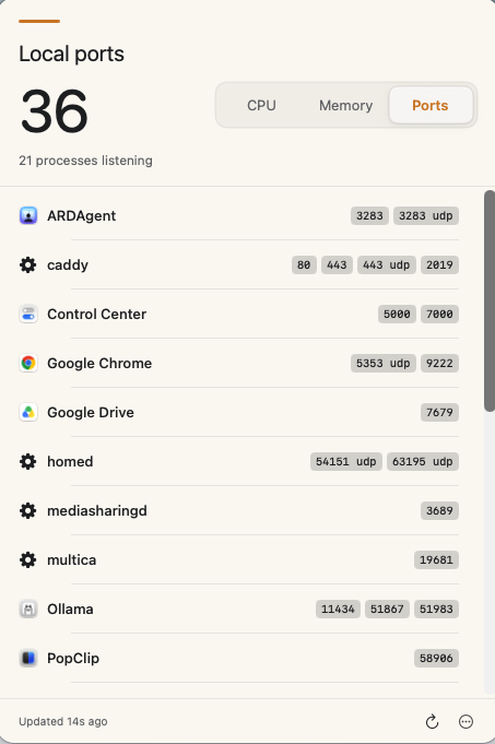 System Headroom's Ports view listing every local listening port, 36 ports across 21 processes